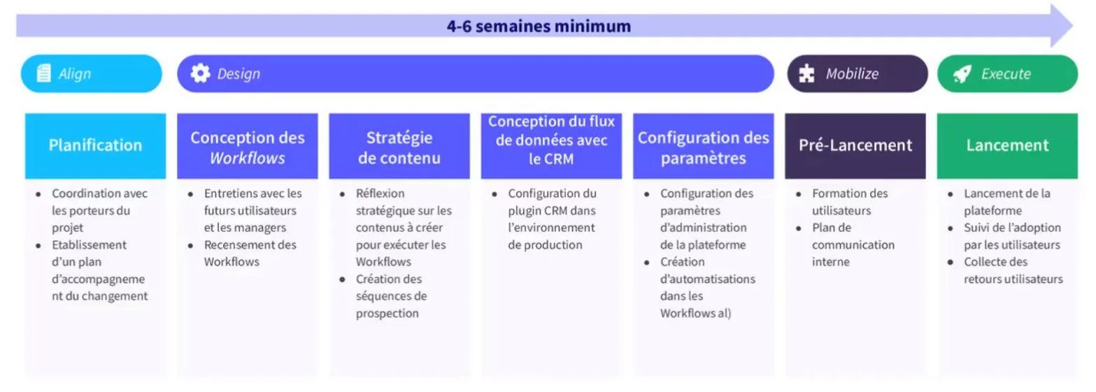 Outreach Sales Engagement